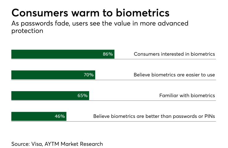 PSO121517biometrics