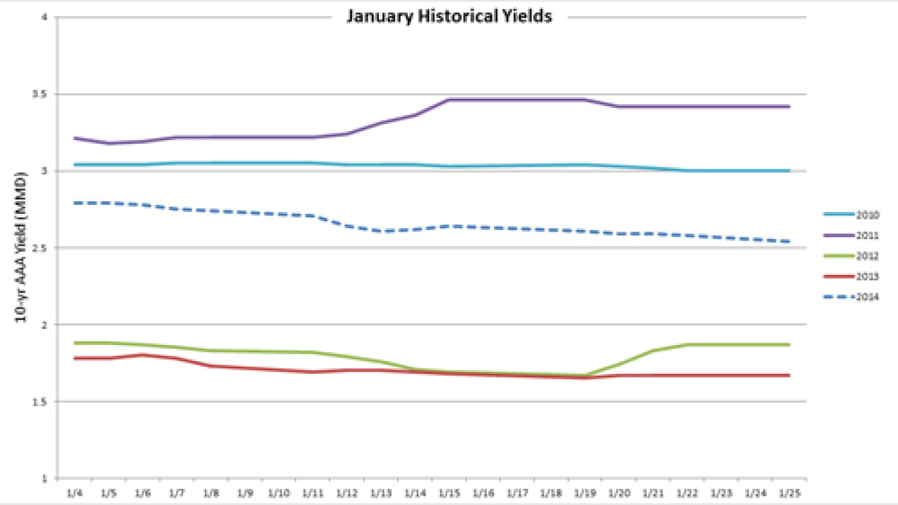 Thumbnail for Video: Muni Week in Review: Jan. 24, 2014