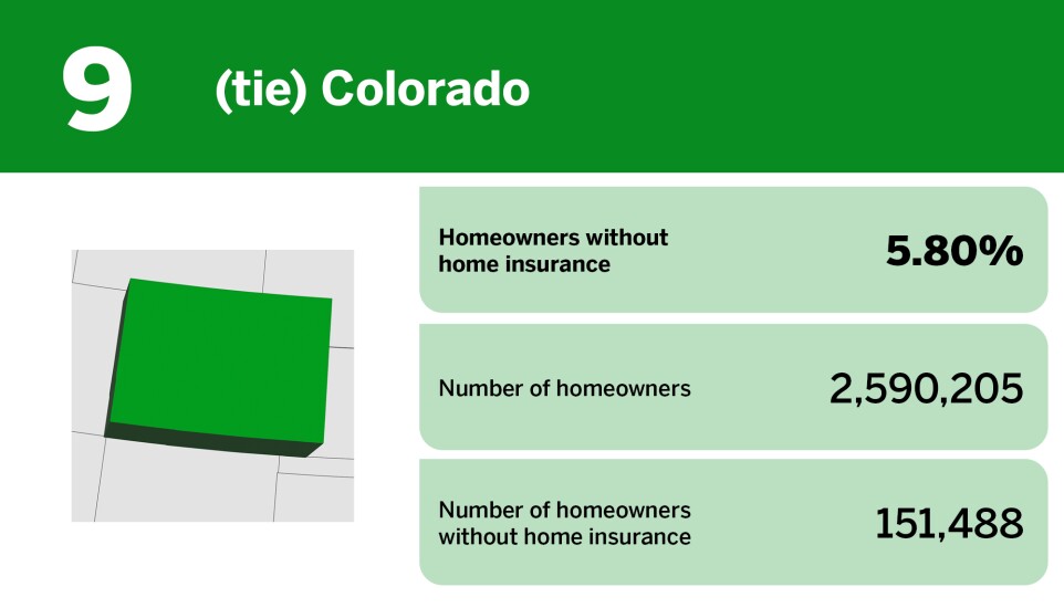 Digital Insurance_20 states with the highest rates of insured homeowners__11.jpg