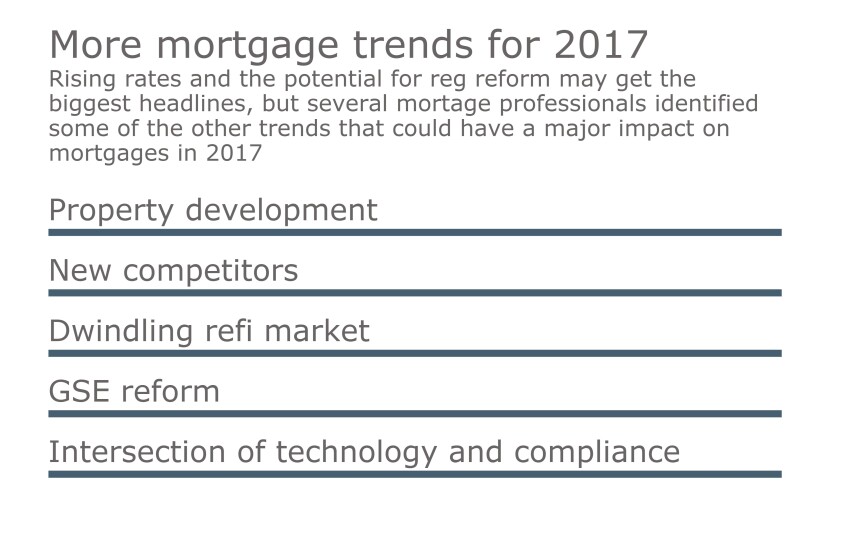 2017 CU mortgage trends - 032717