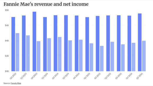 chart visualization