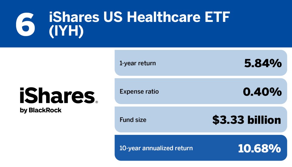 FP_20 healthcare ETFs with the largest 10 year returns_6.jpg