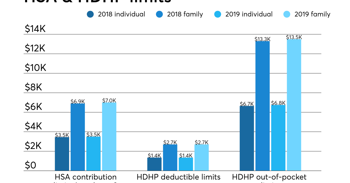 Average Health Insurance Cost Per Month Average Cost Of Employee Health Insurance Per Month : Health Insurance