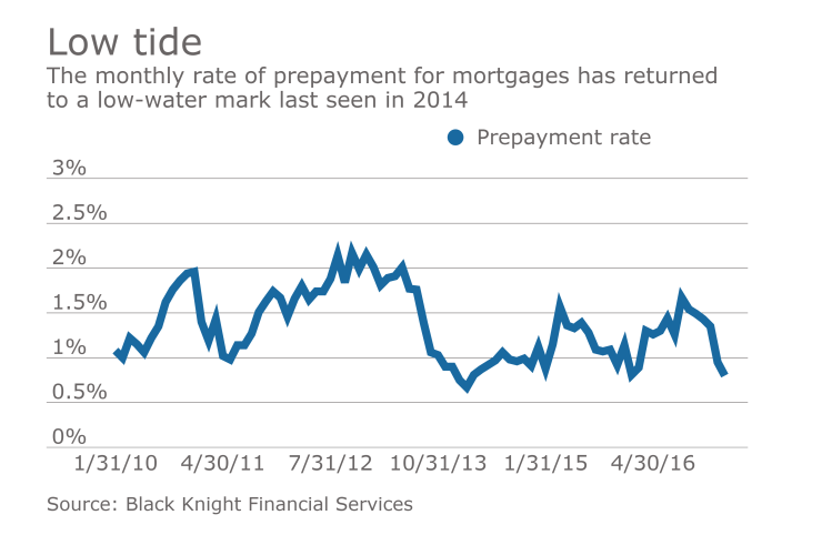 NMN032317-Prepayments
