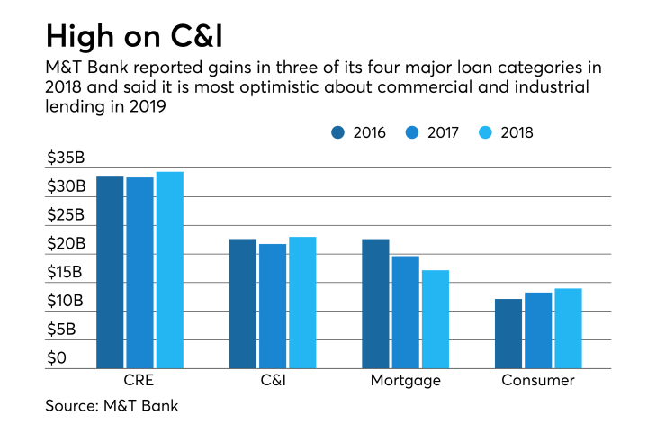 AB-011719-M&T (2).png