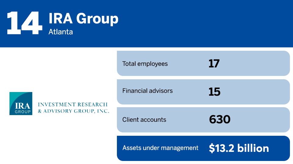 2025 RIA Leaders rankings No 14.png