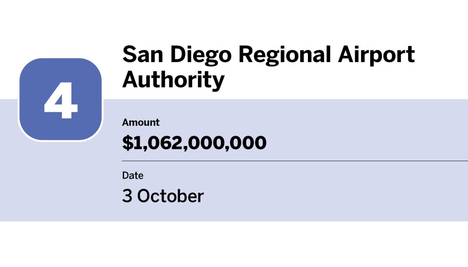 Bond Buyer_20 largest issues of October_San Diego Regional Airport Authority_4.jpg