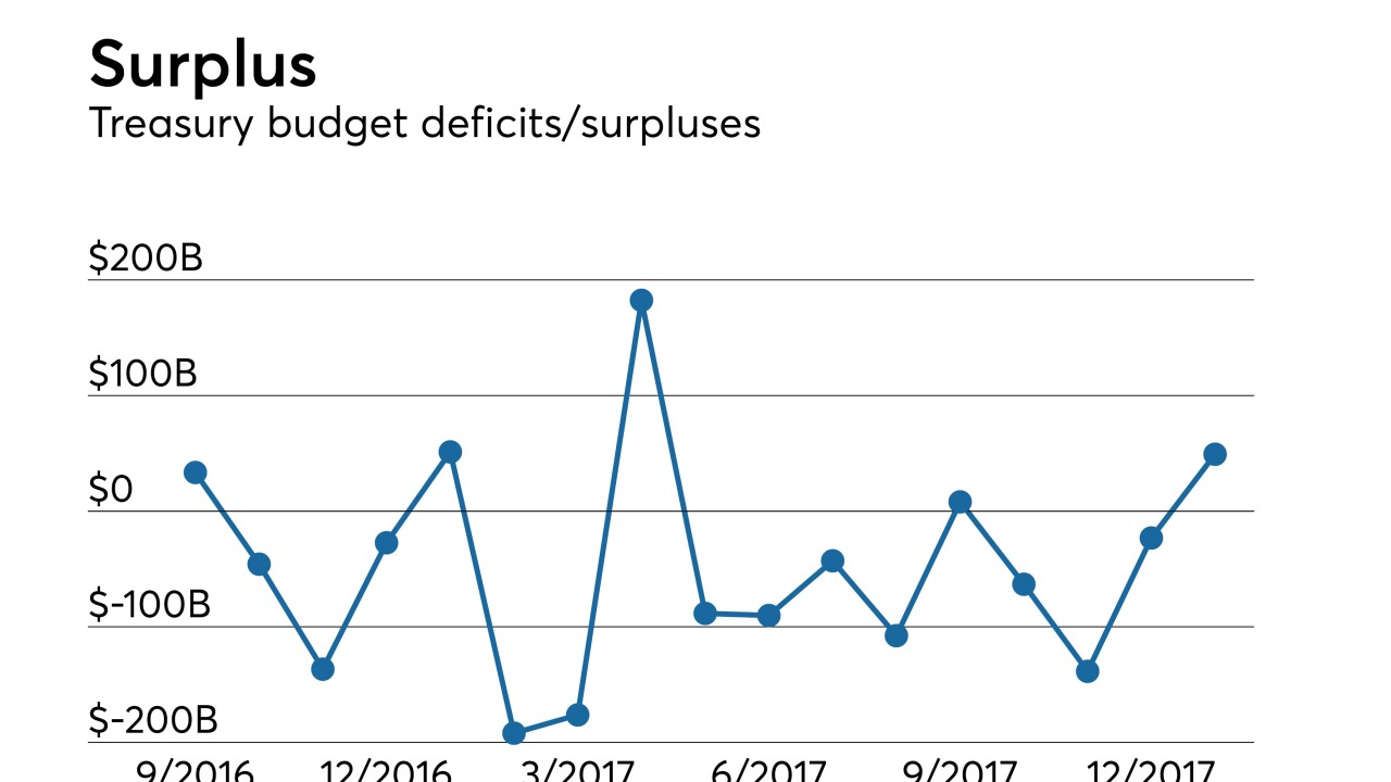 treasury budget statement