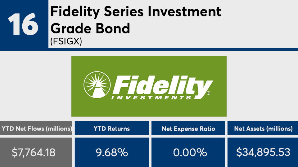 Vanguard Blackrock Fidelity Mutual Funds And Etfs Have Largest Inflows Of 2019 Financial Planning