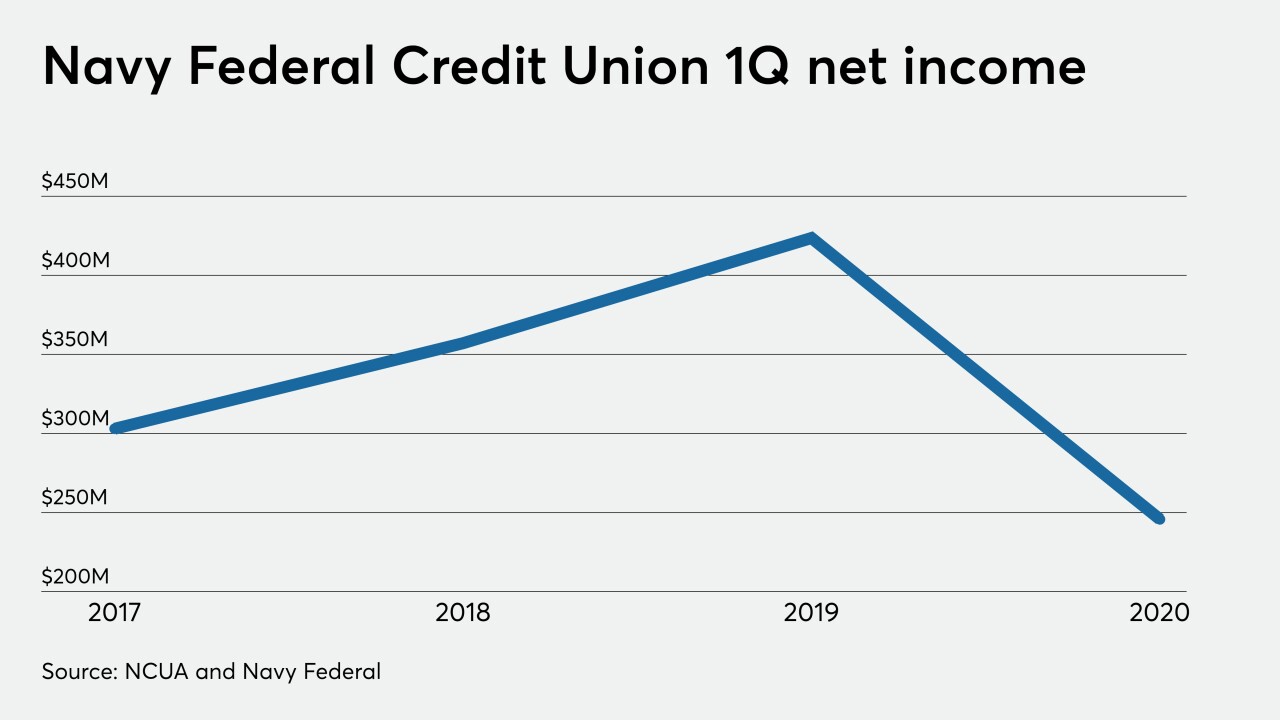 CUJ-042220-NAVYFEDERAL.jpeg