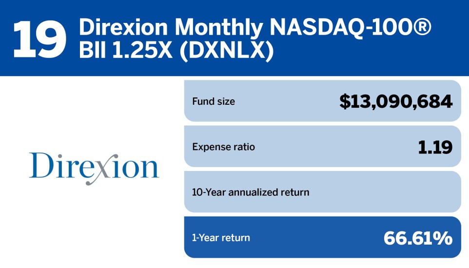 Financial Planning_Top 20 mutual funds of 2023_19.jpg
