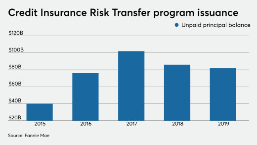 NMN030420-Fannie Mae.png