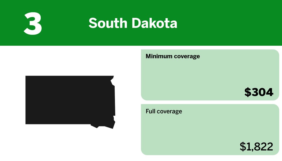 Digital Insurance_cheapest states for minimum coverage car insurance_South Dakota_3.jpg