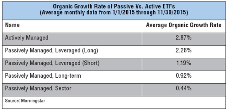 Organic_growth_rate_of_passive_vs._active_ETFs