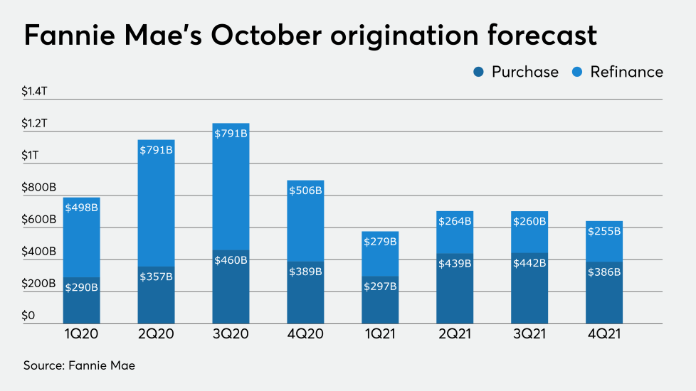 NMN101620-Fannie Mae.png
