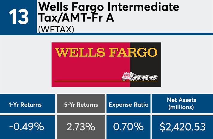 wells fargo financial rochester ny wells fargo financial rochester ny