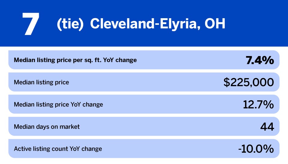 National Mortgage News_metro areas where home prices rise the most_OH_7.jpg