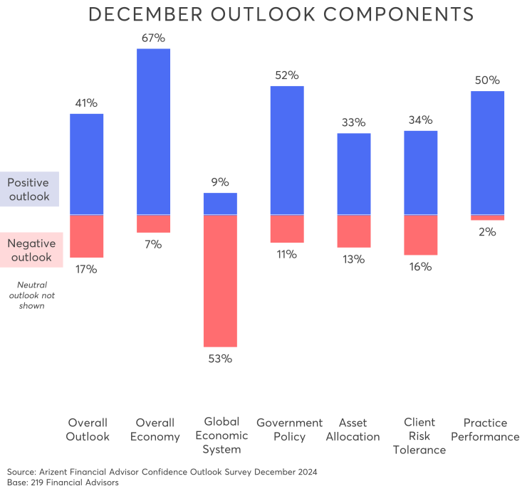 outlook-components-dec-2024