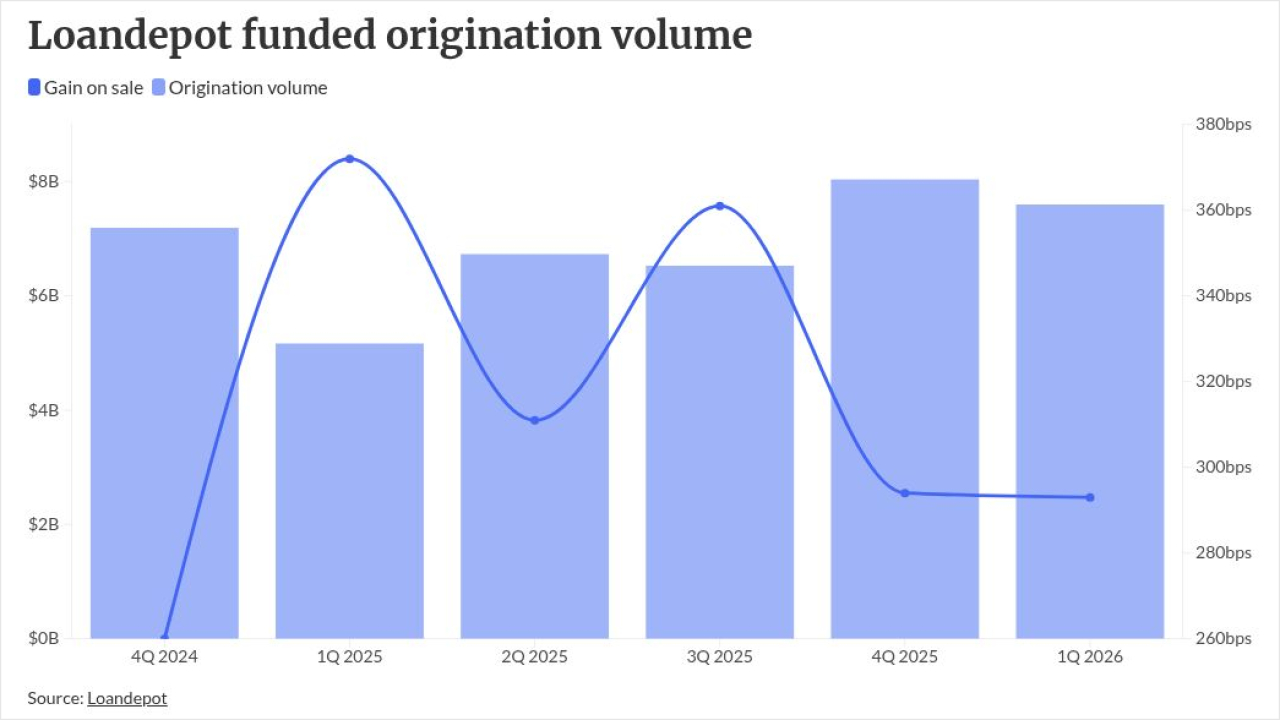 chart visualization