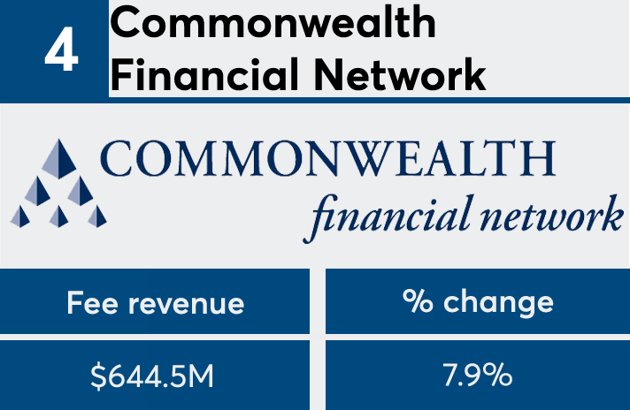 FP50 2017 Commonwealth Financial fees