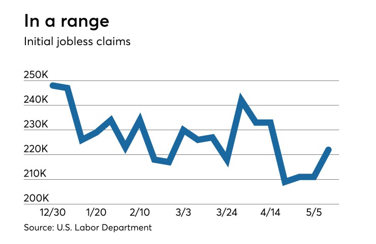 initial claims