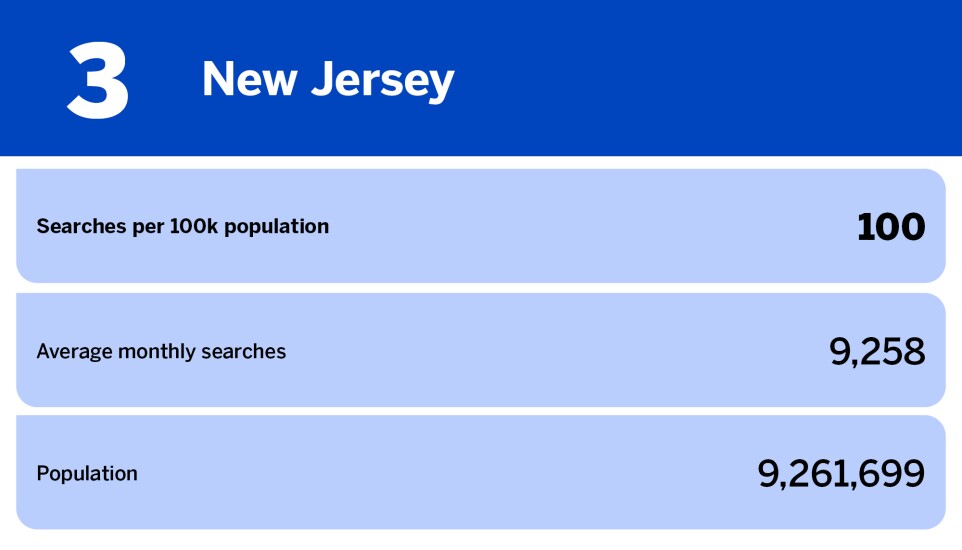 National Mortgage News_10 states searching for info on property investing_New Jersey_3.jpg