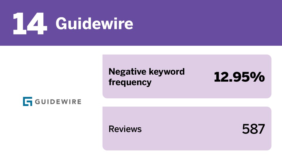 EBN_20 tech companies with the best employment reviews__14.jpg