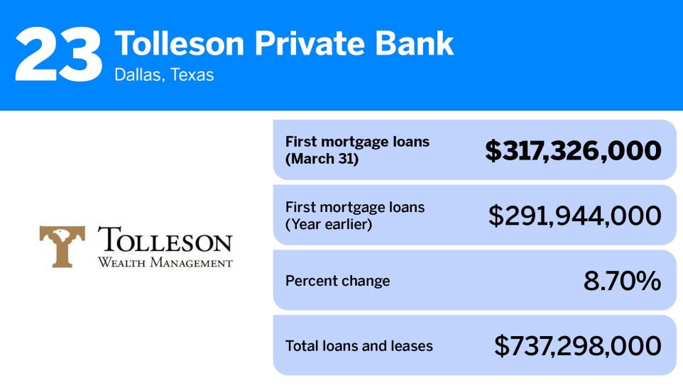 American Banker_largest first mortgage portfolio_Tolleson Private Bank_23.jpg