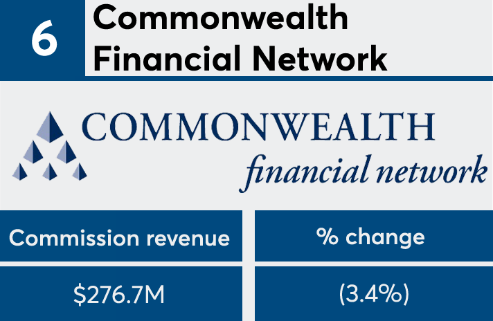 FP50 2017 Commonwealth