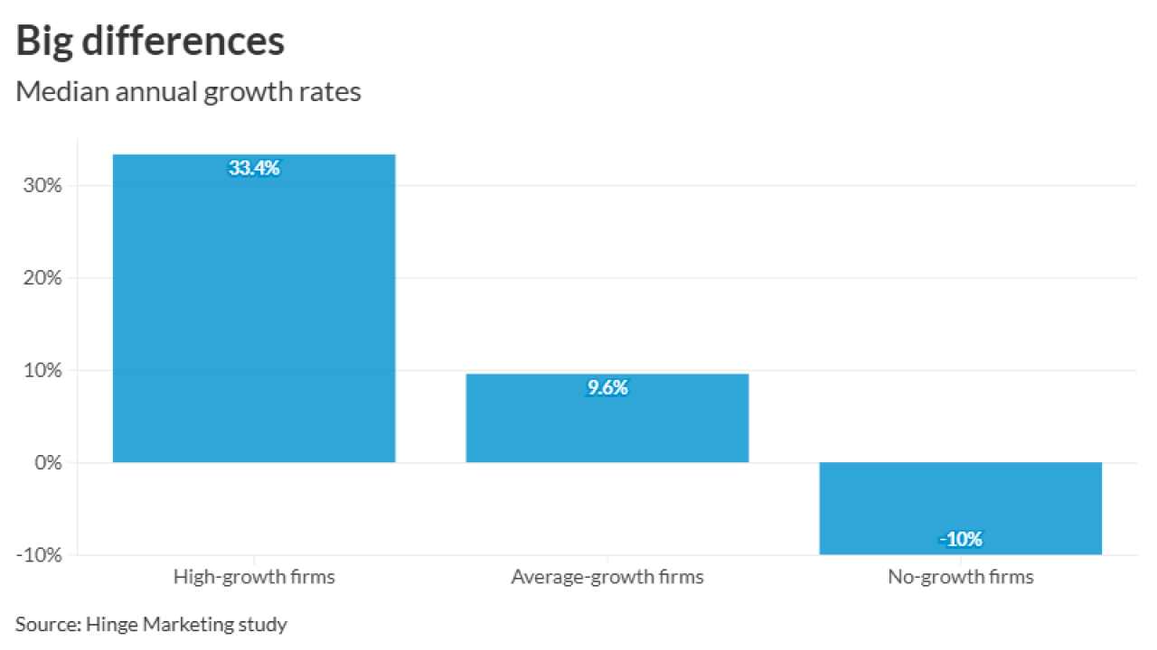 AT-032326-Hinge Marketing growth rates