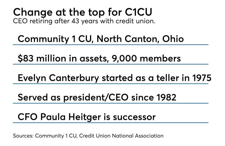 Community One CEO succession.jpeg
