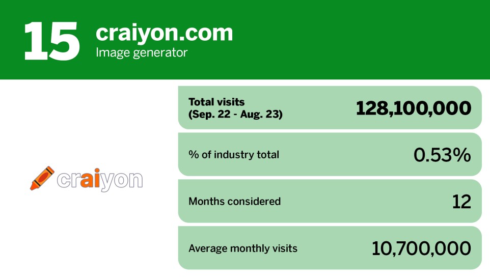 Digital Insurance_20 most popular AI chatbot tools_craiyon.com_15.jpg