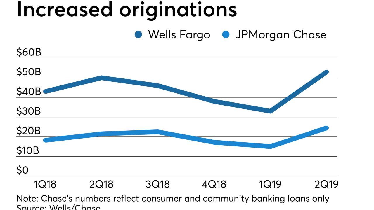 NMN071619-JPMChaseWellsEarn