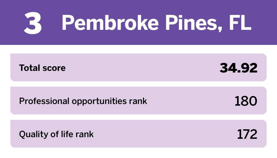 EBN_20 worst places to start a career__3.jpg