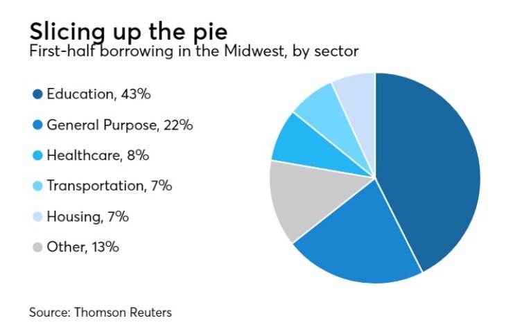 BB-082218-TREND-chart