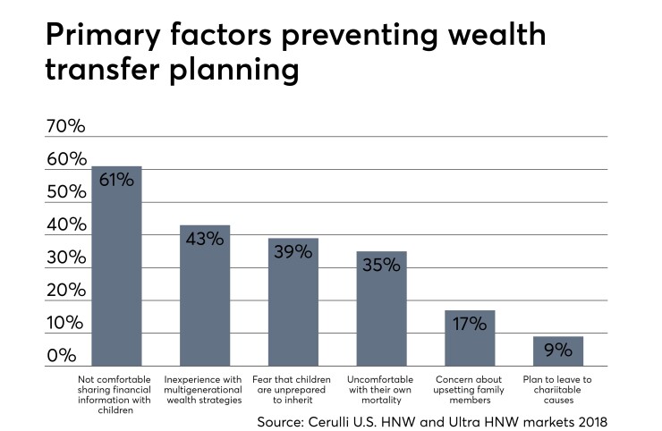 Wealth-transfer-planning-Nov2018