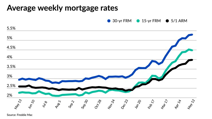 NMN051222-FreddieMac.jpeg