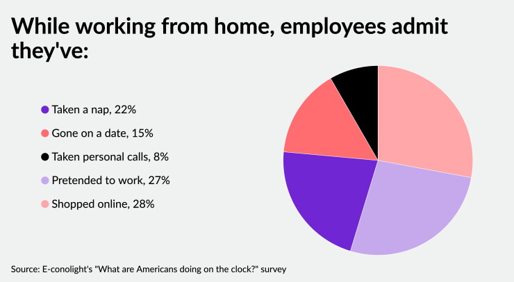 employee productivity chart