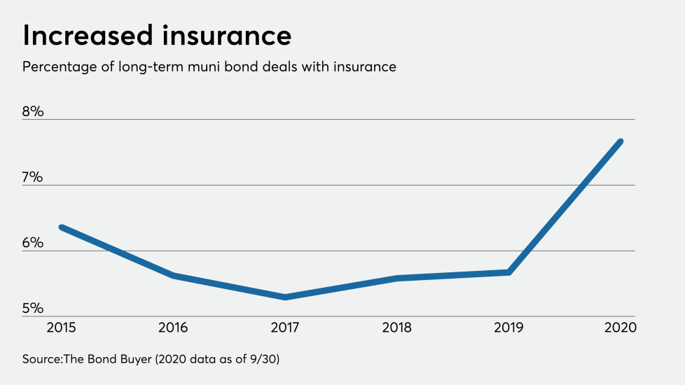 BB0-101420-insurrate.png