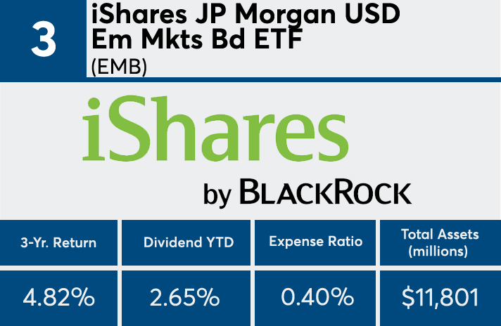 ishare financial