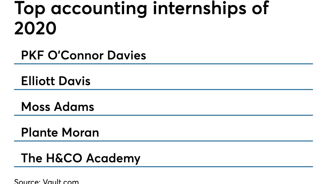 vault-internships-2020