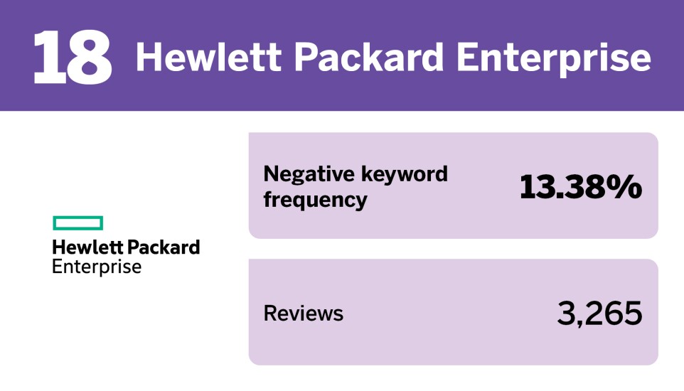 EBN_20 tech companies with the best employment reviews__18.jpg