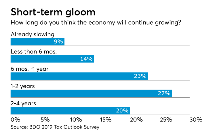 AT-030519-BDO tax outlook survey