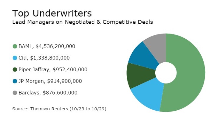 underwriters103116.jpg
