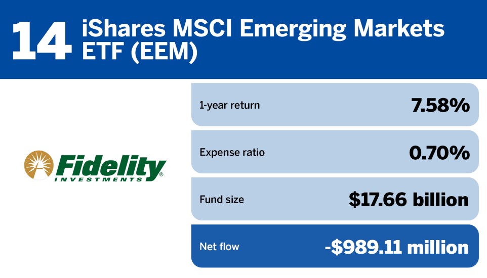 FP_20 ETFs with the largest outflows in April_14.jpg