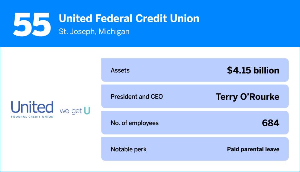 American Banker_The Best Credit Unions to Work For in 202555.jpg