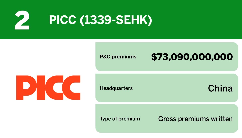 Digital Insurance_20 largest P&C insurers globally_PICC (1339-SEHK)_2.jpg