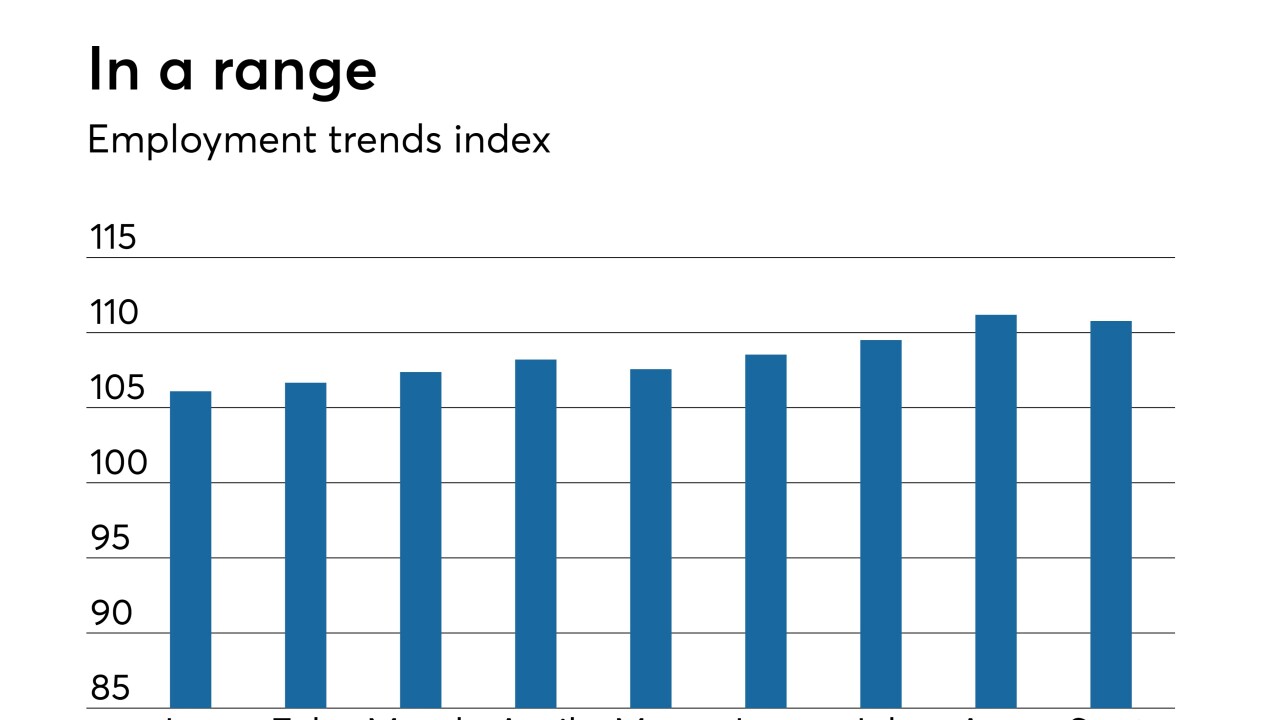 Employment Trends Index