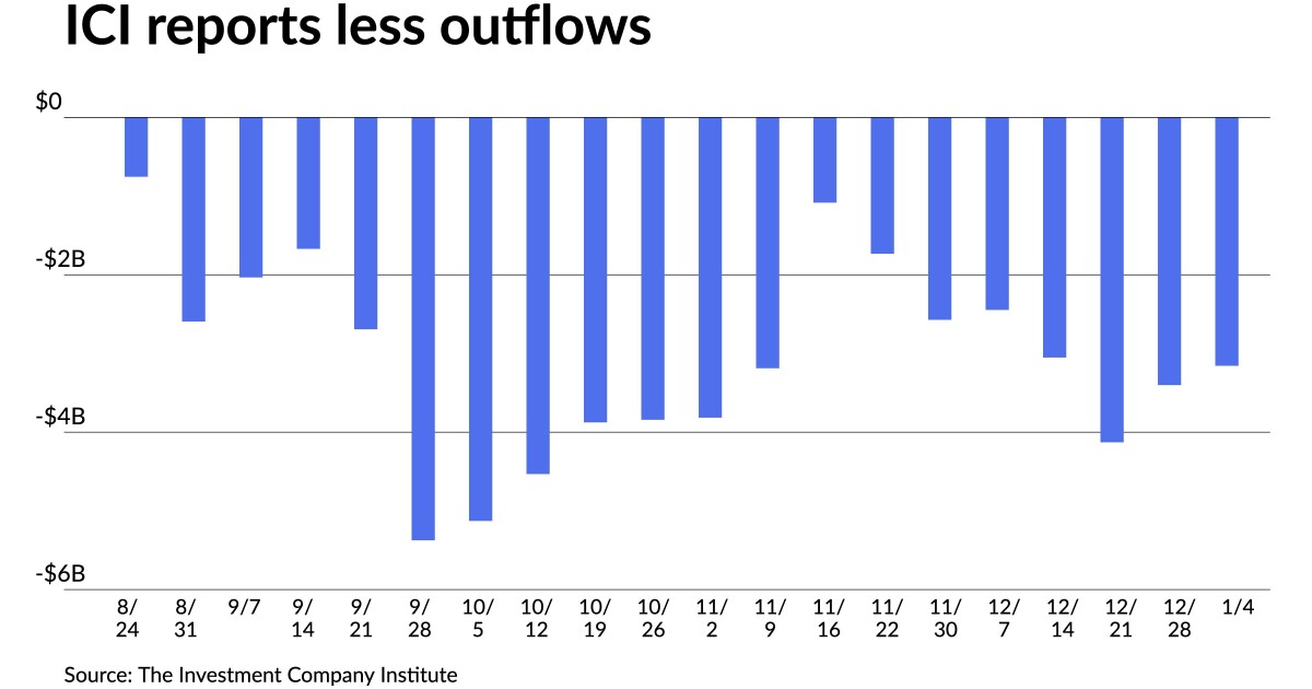 Munis firmer; market tone continues to be positive Munis firmer; market tone continues to be positive