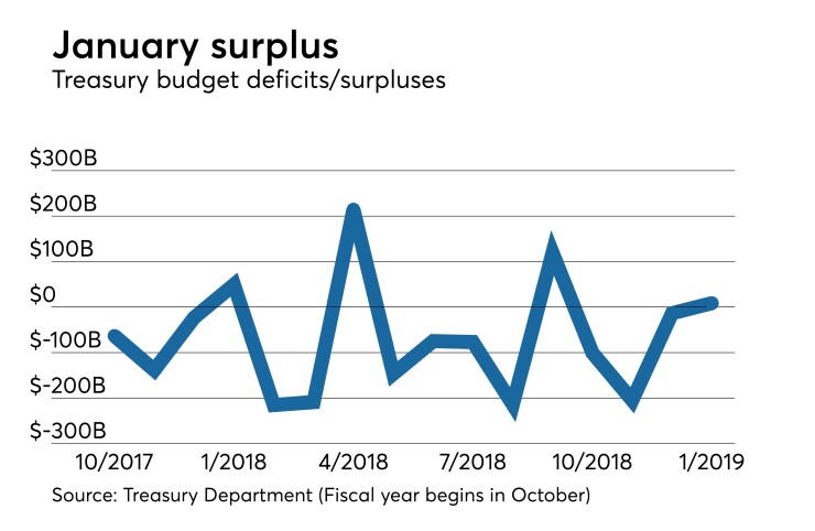 treasury budget statement